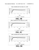 NOVEL BOROZIRCONATE SYSTEMS IN COMPLETION SYSTEMS diagram and image