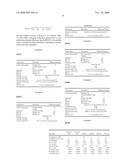 Lubricants with enhanced thermal conductivity containing nanomaterial for automatic transmission fluids, power transmission fluids and hydraulic steering applications diagram and image