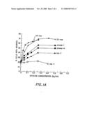 Prosaposin as a neurotrophic factor diagram and image