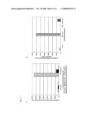 Chimeric Proteins, Their Preparation and Pharmaceutical Compositions Containing Them diagram and image