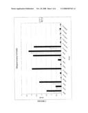 Compositions and Methods for the Detection of Trypanosoma Cruzi Infection diagram and image