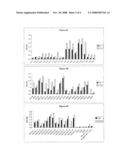 Compositions and Methods for the Detection of Trypanosoma Cruzi Infection diagram and image