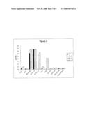 Compositions and Methods for the Detection of Trypanosoma Cruzi Infection diagram and image