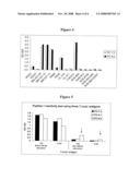 Compositions and Methods for the Detection of Trypanosoma Cruzi Infection diagram and image