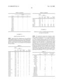 Compositions and Methods for the Detection of Trypanosoma Cruzi Infection diagram and image