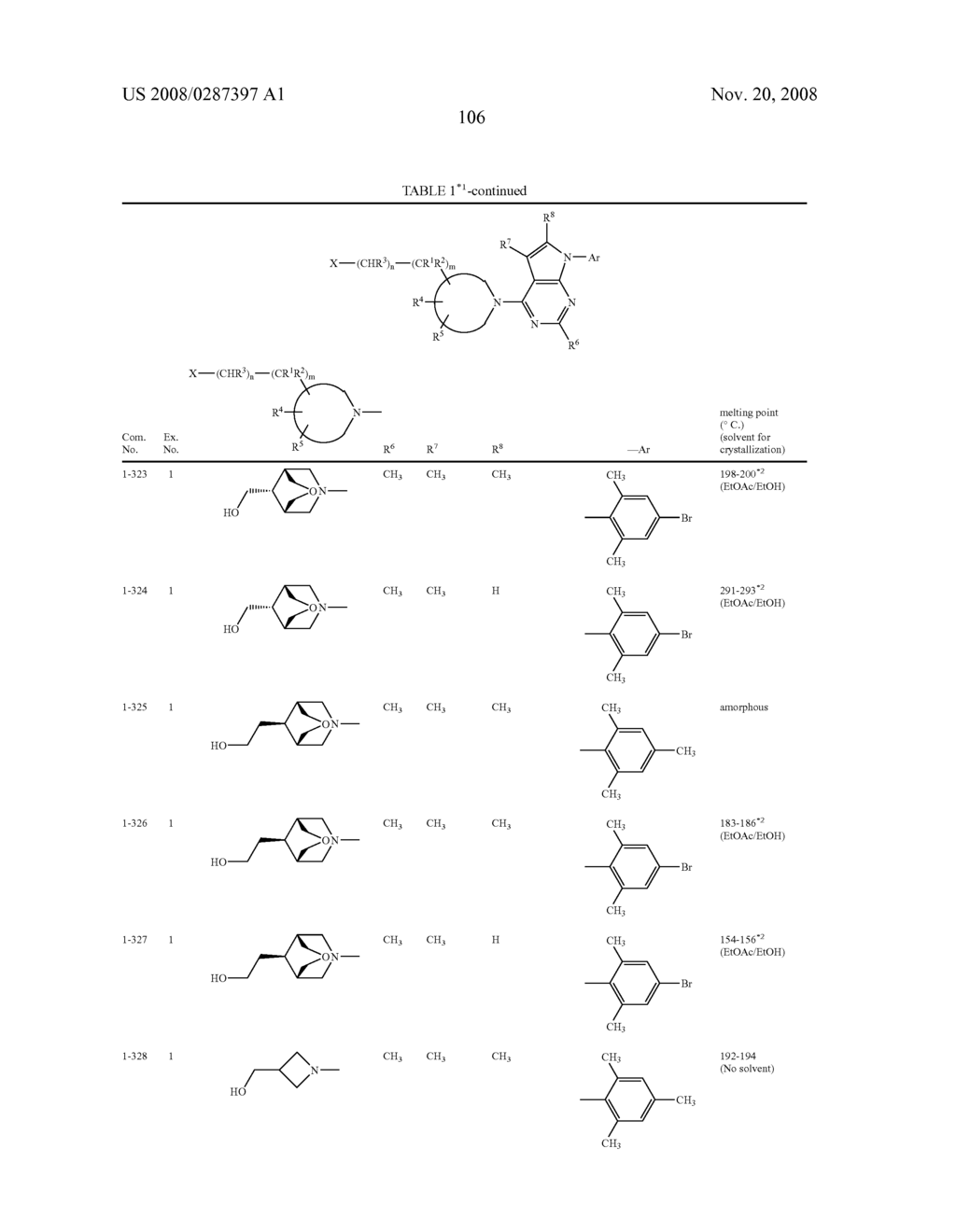 Pyrrolopyrimidine Derivatives Substituted with Cyclic Amino Group - diagram, schematic, and image 107