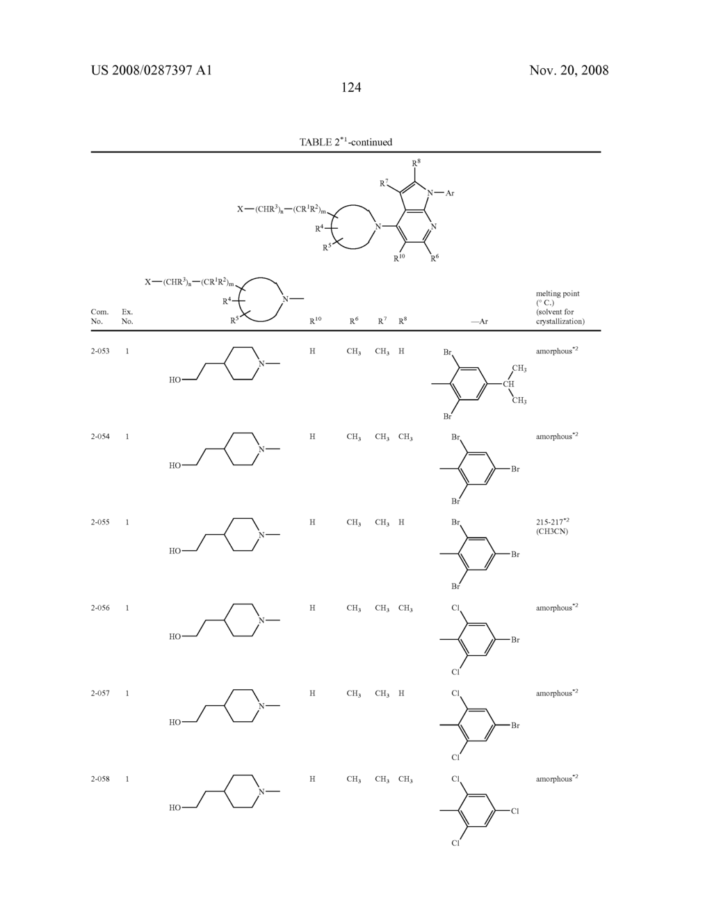 Pyrrolopyrimidine Derivatives Substituted with Cyclic Amino Group - diagram, schematic, and image 125