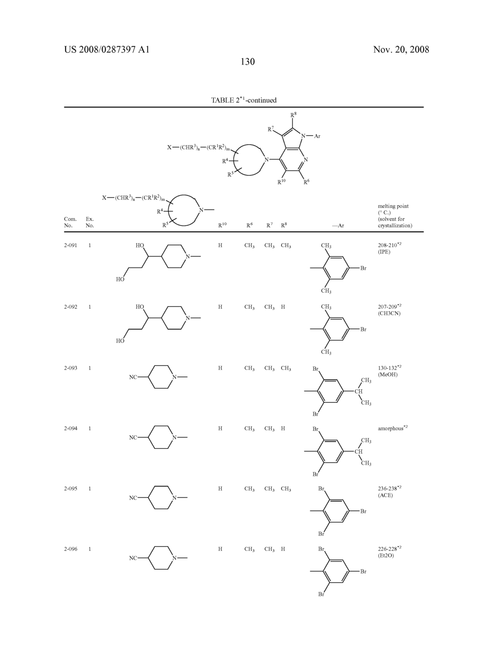 Pyrrolopyrimidine Derivatives Substituted with Cyclic Amino Group - diagram, schematic, and image 131