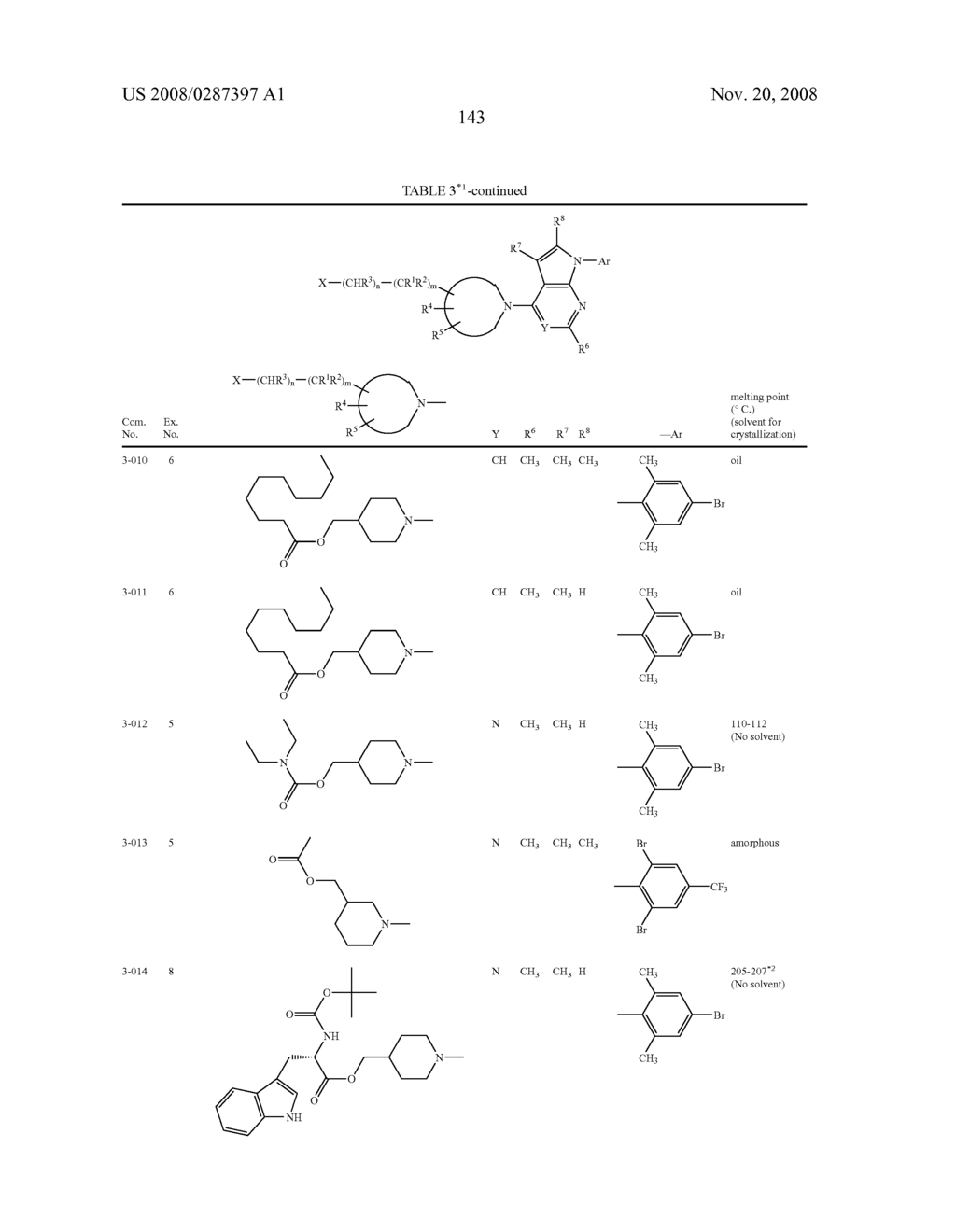 Pyrrolopyrimidine Derivatives Substituted with Cyclic Amino Group - diagram, schematic, and image 144