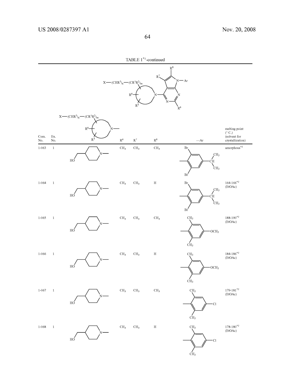 Pyrrolopyrimidine Derivatives Substituted with Cyclic Amino Group - diagram, schematic, and image 65