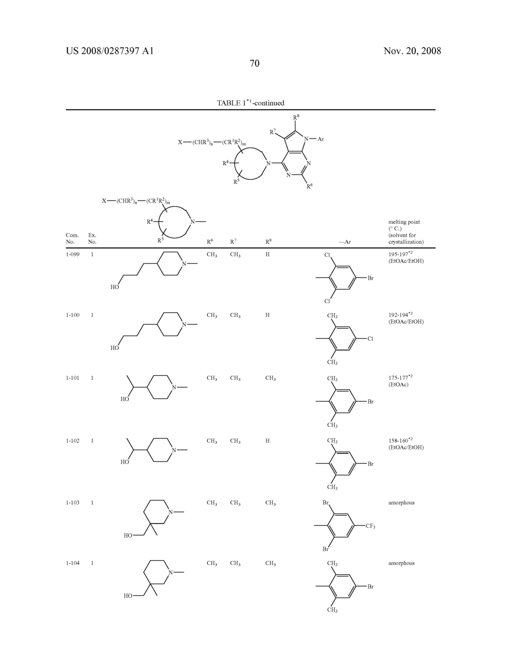 Pyrrolopyrimidine Derivatives Substituted with Cyclic Amino Group - diagram, schematic, and image 71
