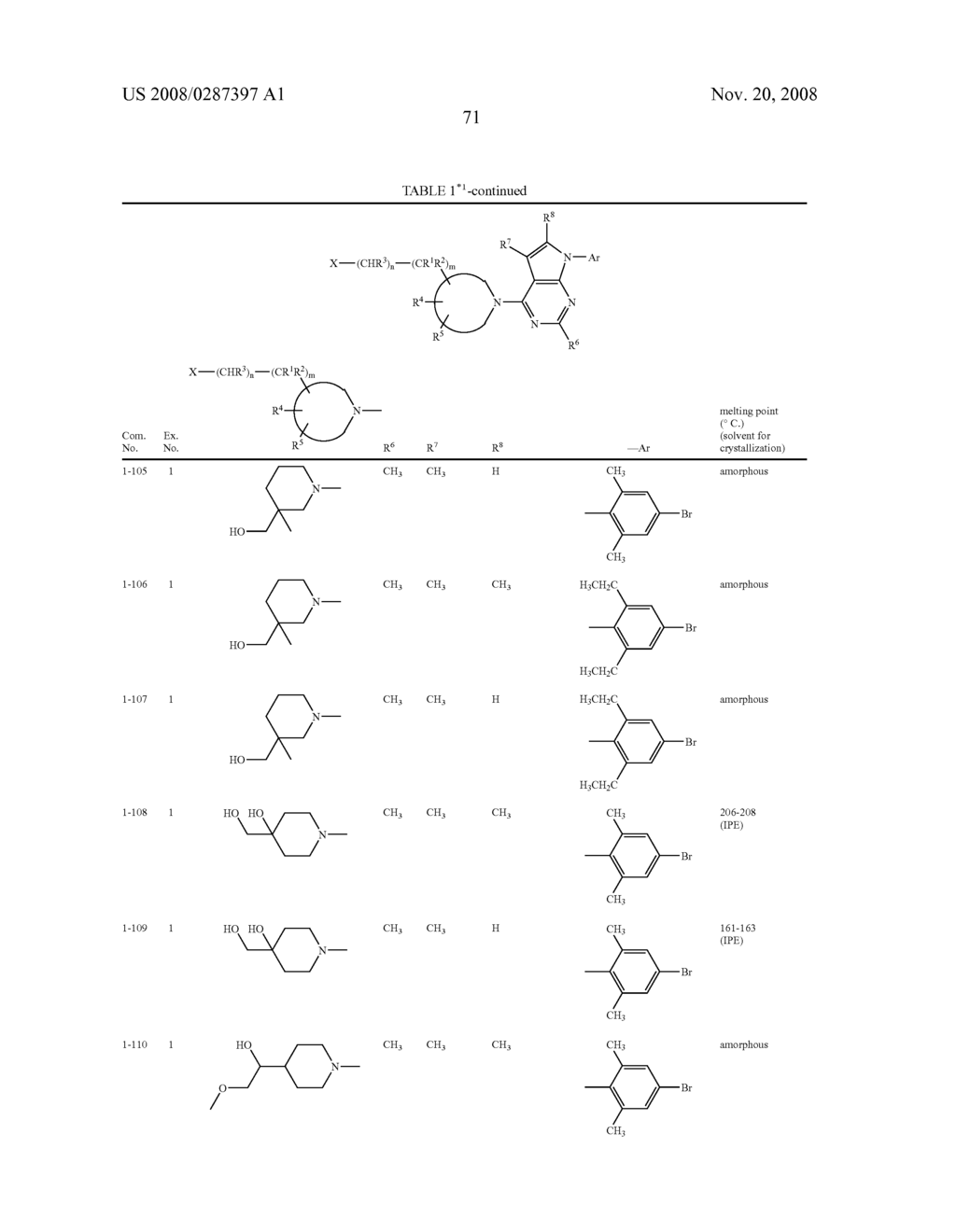 Pyrrolopyrimidine Derivatives Substituted with Cyclic Amino Group - diagram, schematic, and image 72