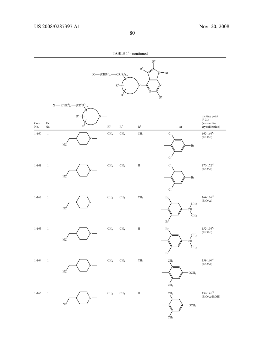 Pyrrolopyrimidine Derivatives Substituted with Cyclic Amino Group - diagram, schematic, and image 81