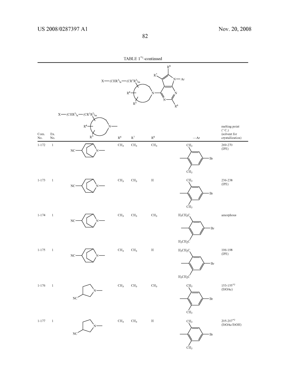 Pyrrolopyrimidine Derivatives Substituted with Cyclic Amino Group - diagram, schematic, and image 83