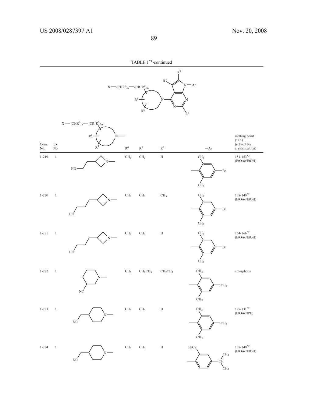 Pyrrolopyrimidine Derivatives Substituted with Cyclic Amino Group - diagram, schematic, and image 90