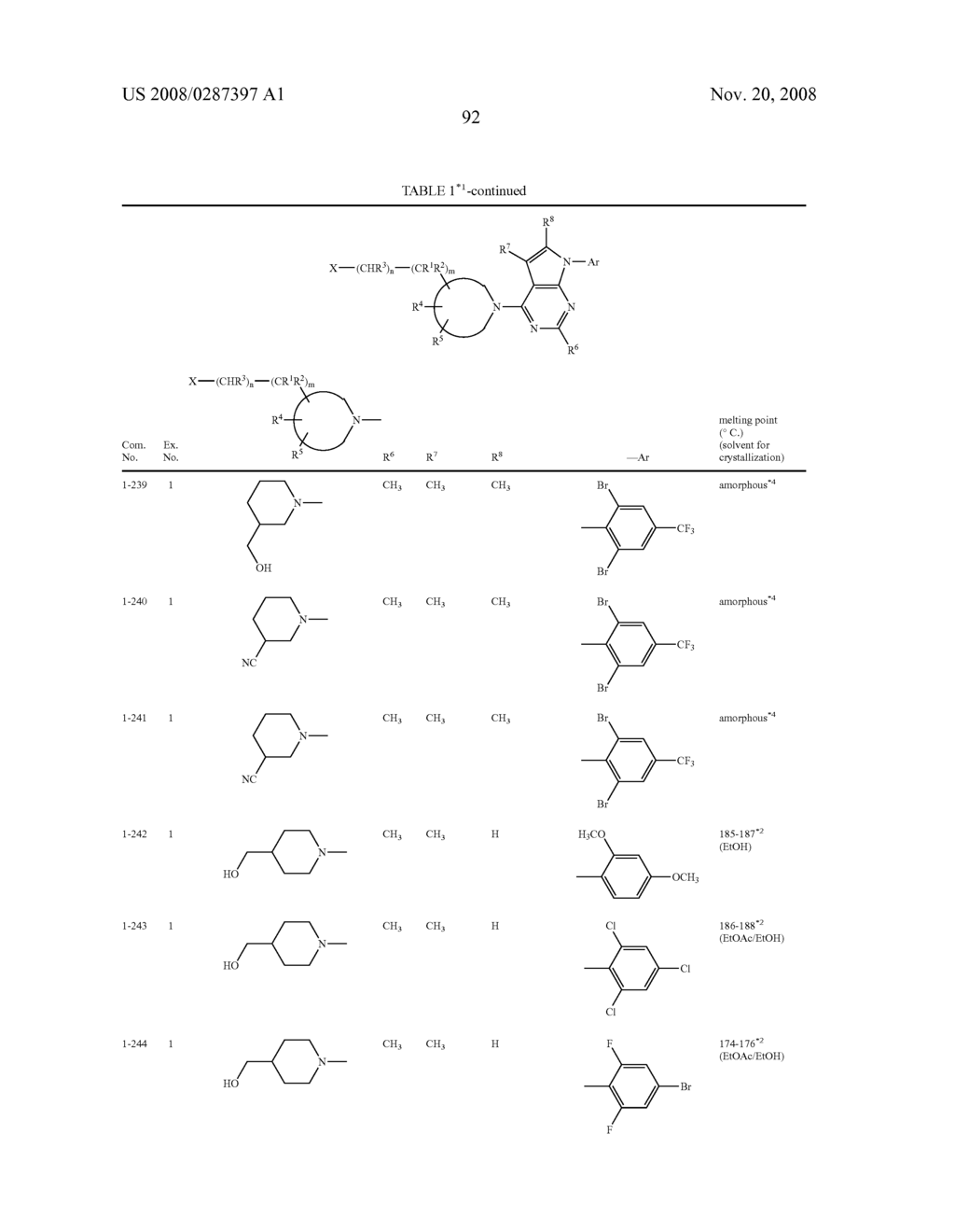 Pyrrolopyrimidine Derivatives Substituted with Cyclic Amino Group - diagram, schematic, and image 93