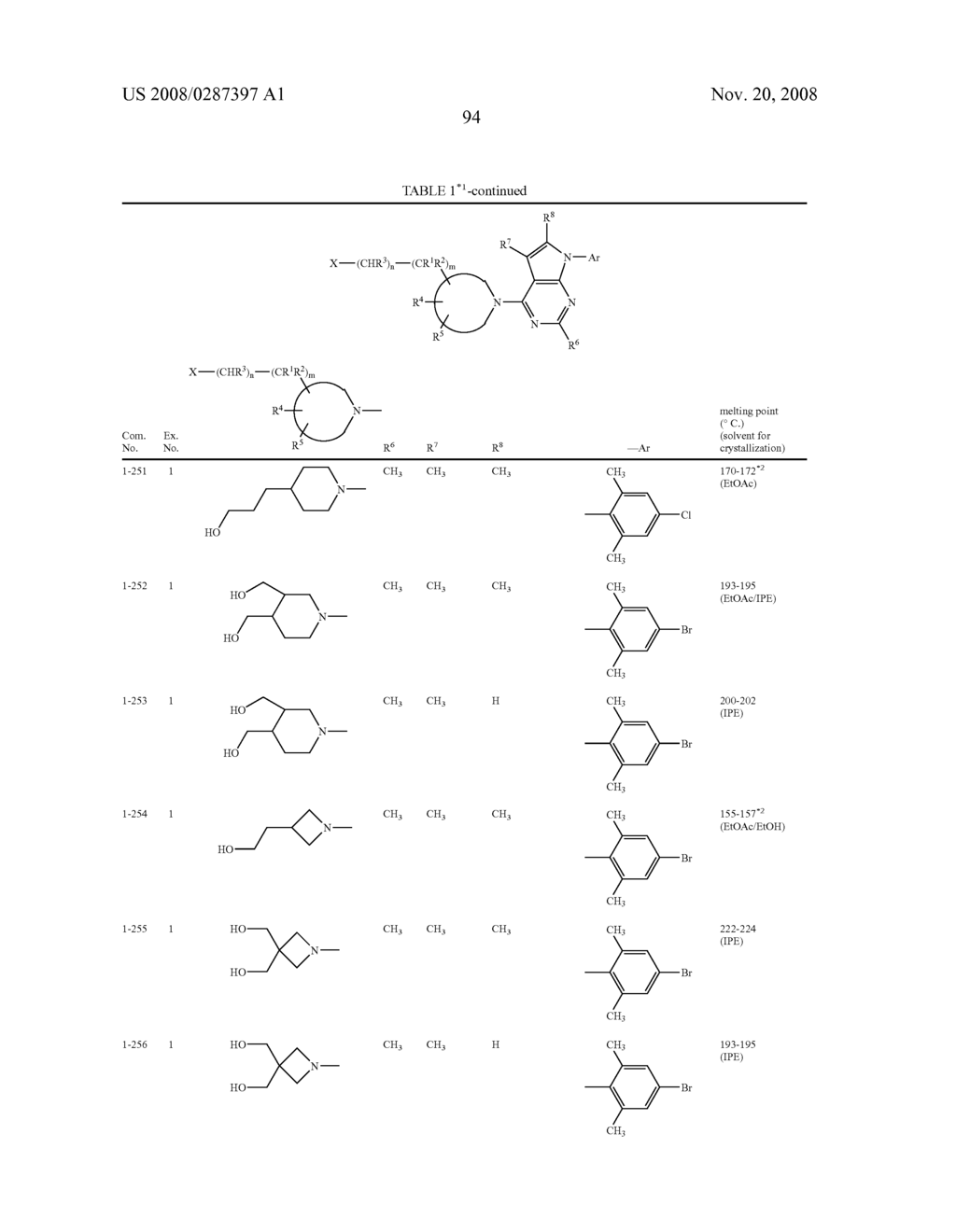 Pyrrolopyrimidine Derivatives Substituted with Cyclic Amino Group - diagram, schematic, and image 95