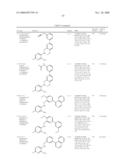 Substituted Aminopyridines and Uses Thereof diagram and image