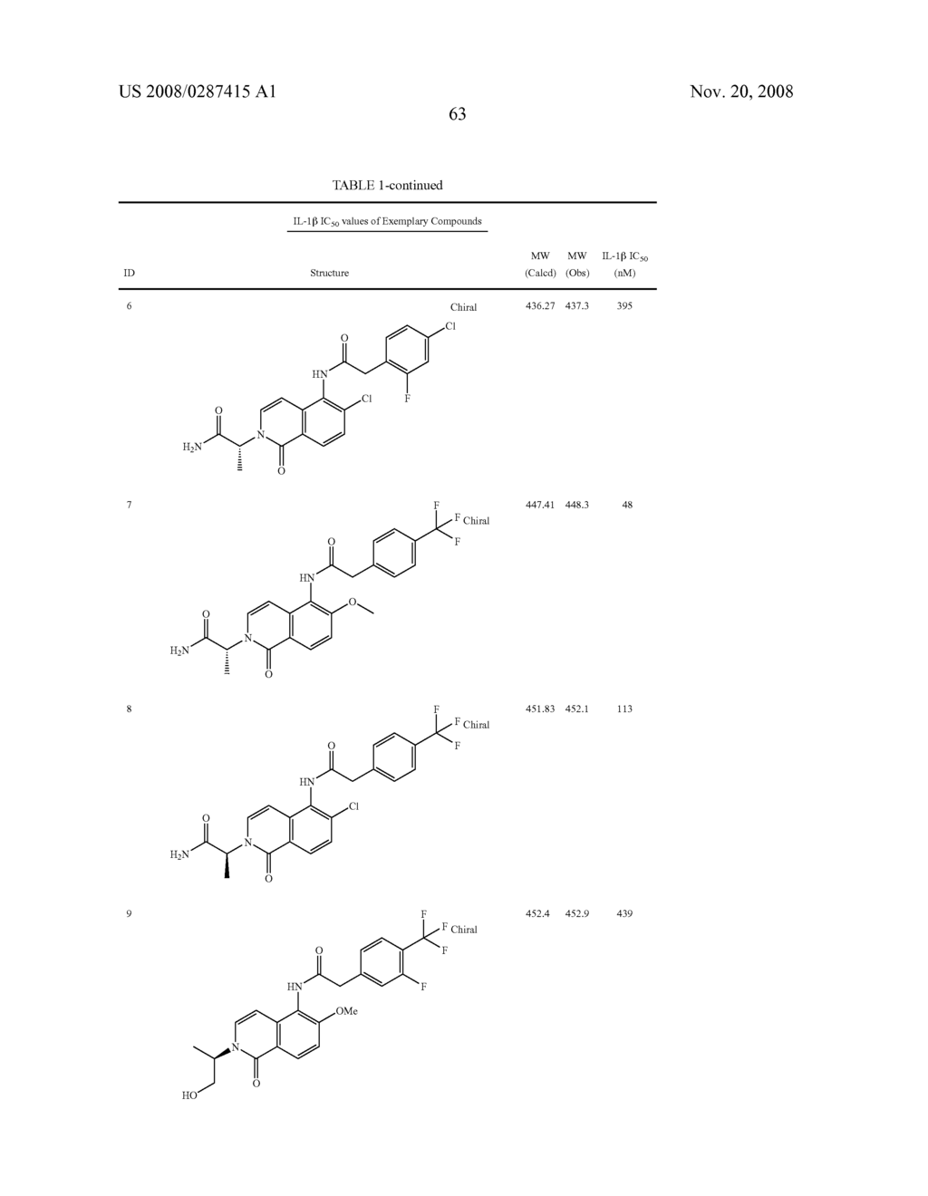 Bicycloheteroaryl compounds as P2X7 modulators and uses thereof - diagram, schematic, and image 64