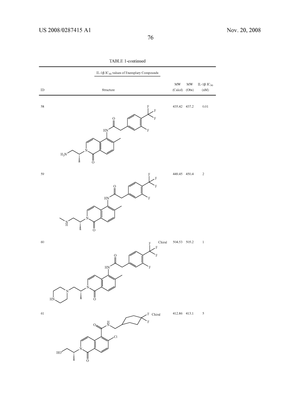 Bicycloheteroaryl compounds as P2X7 modulators and uses thereof - diagram, schematic, and image 77