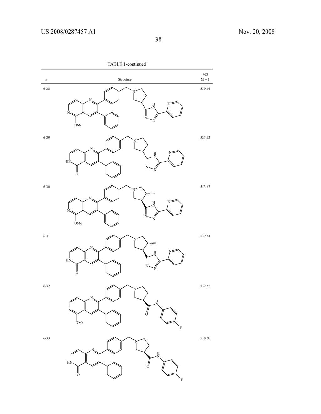 Inhibitors of Akt Activity - diagram, schematic, and image 39