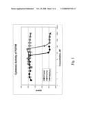 Tripolide Lactone Ring Derivatives as Immunomodulators and Anticancer Agents diagram and image