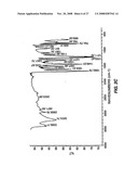 Novel Isovaleramide Forms, Compositions Thereof, and Related Methods of Use diagram and image