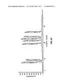 Novel Isovaleramide Forms, Compositions Thereof, and Related Methods of Use diagram and image