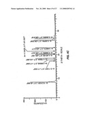 Novel Isovaleramide Forms, Compositions Thereof, and Related Methods of Use diagram and image