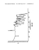 Novel Isovaleramide Forms, Compositions Thereof, and Related Methods of Use diagram and image