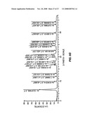 Novel Isovaleramide Forms, Compositions Thereof, and Related Methods of Use diagram and image