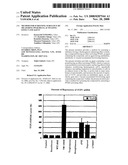 Method for Screening Substance by Measuring PPAR DELTA Activating Effect and Agent diagram and image