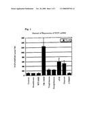 Method for Screening Substance by Measuring PPAR DELTA Activating Effect and Agent diagram and image