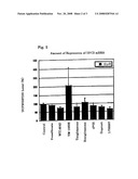 Method for Screening Substance by Measuring PPAR DELTA Activating Effect and Agent diagram and image