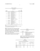 Cement Additive and Cement Composition Using the Same diagram and image