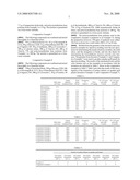 COLORED POLYOXYMETHYLENE MOLDING COMPOUNDS AND MOLDED PARTS PRODUCED THEREFROM diagram and image