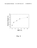 Method for forming polymer-clay nanocomposite latex and its application on sealing and semi-conductive materials diagram and image