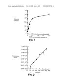 Sensing/Actuating Materials Made From Carbon Nanotube Polymer Composites and Methods for Making Same diagram and image