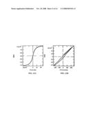 PEPTIDE MEDIATED SYNTHESIS OF METALLIC AND MAGNETIC MATERIALS diagram and image