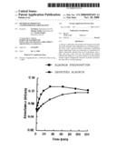 Method of producing s-nitrosoprotein preparation diagram and image