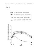 Method of producing s-nitrosoprotein preparation diagram and image