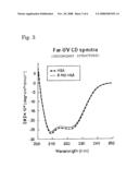 Method of producing s-nitrosoprotein preparation diagram and image