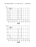 METHODS AND COMPOSITIONS FOR IDENTIFYING COMPOUNDS USEFUL IN NUCLEIC ACID PURIFICATION diagram and image