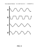 Low frequency vibration assisted blood perfusion emergency system diagram and image