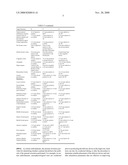 METHODS OF IMPROVING NEUROPSYCHOLOGICAL FUNCTION IN PATIENTS WITH NEUROCOGNITIVE DISORDERS diagram and image