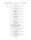 Neuromuscular Stimulation diagram and image