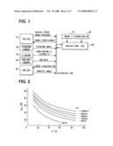 Inter-vehicle distance control apparatus and method for controlling inter-vehicle distance diagram and image