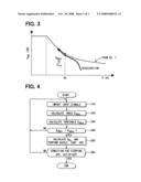 Inter-vehicle distance control apparatus and method for controlling inter-vehicle distance diagram and image