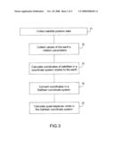 Method for Determining the Position of Satellites in a Navigation System diagram and image