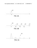 Distortion cancellation using adaptive linearization diagram and image